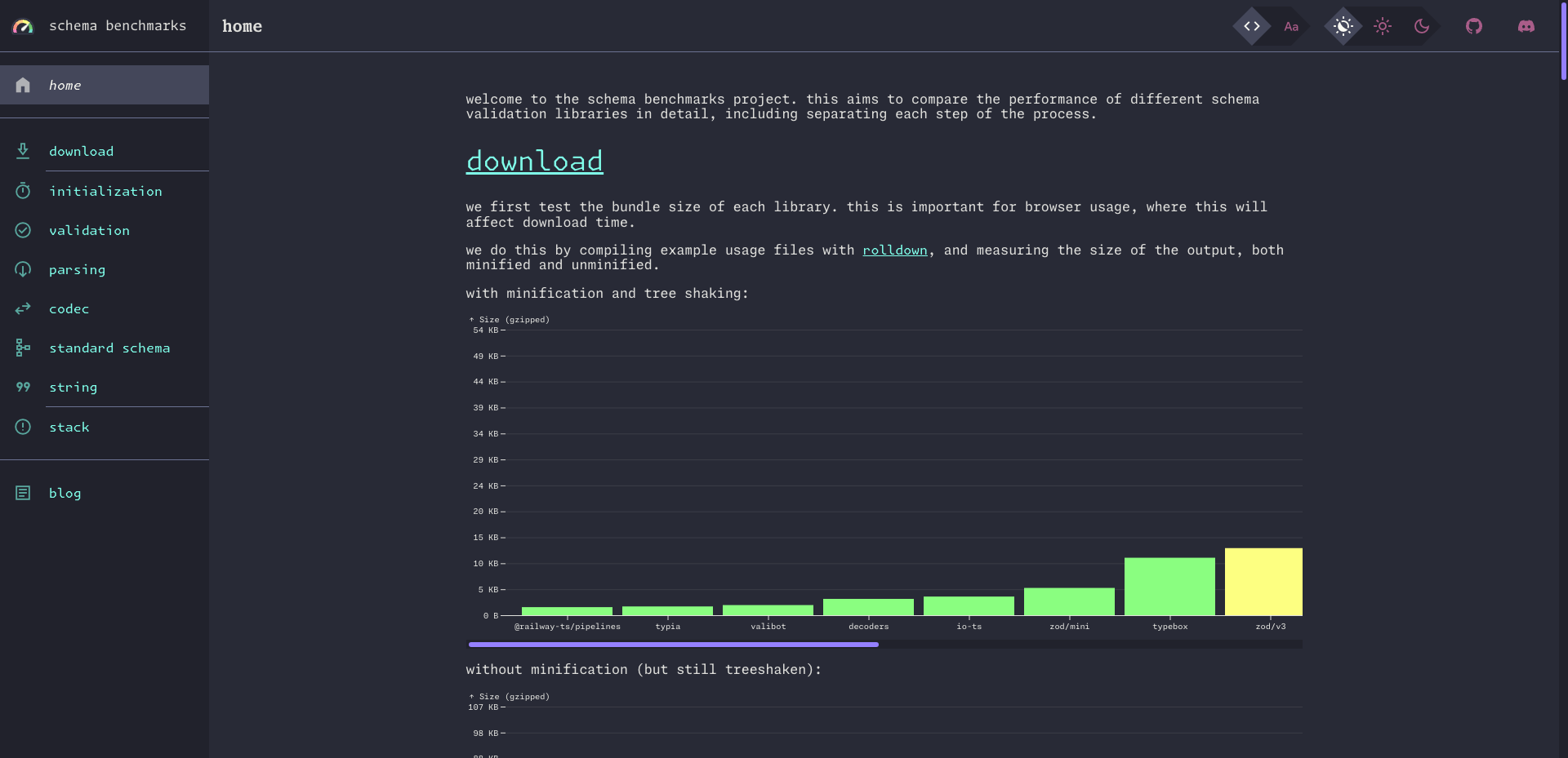 Schema Benchmarks